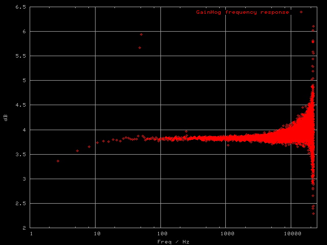 frequency response
